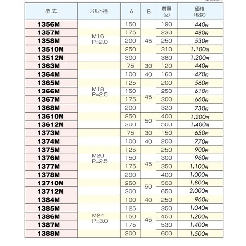 スタッドボルト