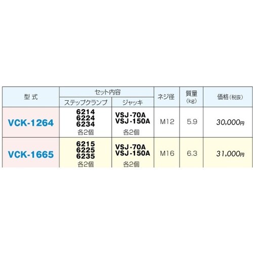 クランピングキット