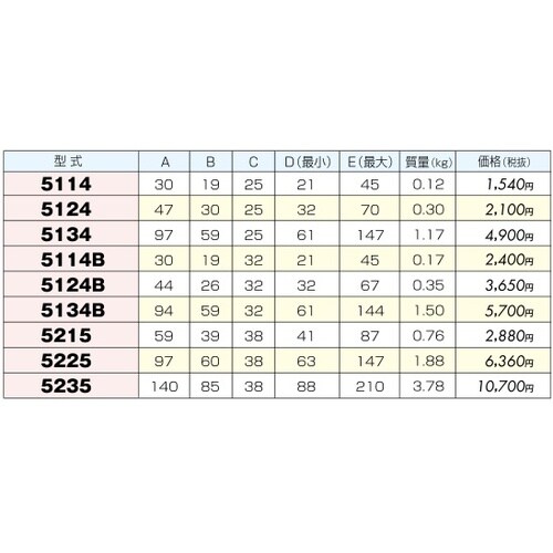 ステップブロック