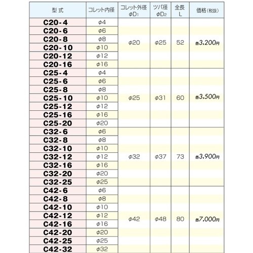 ストレートコレット