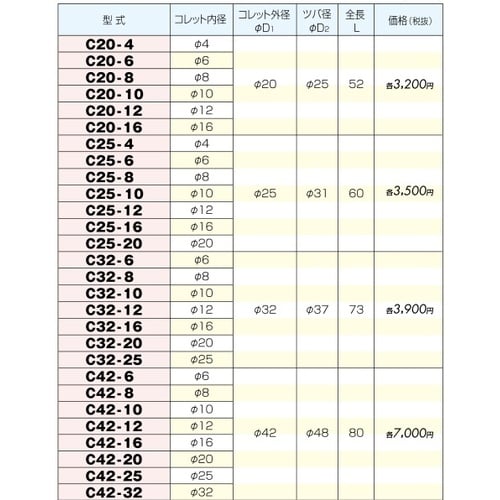 ストレートコレット