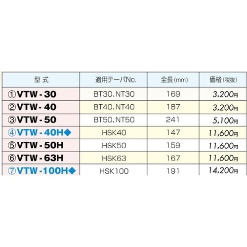 スピンドルテーパワイパ