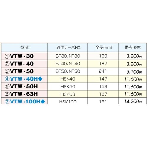 スピンドルテーパワイパ