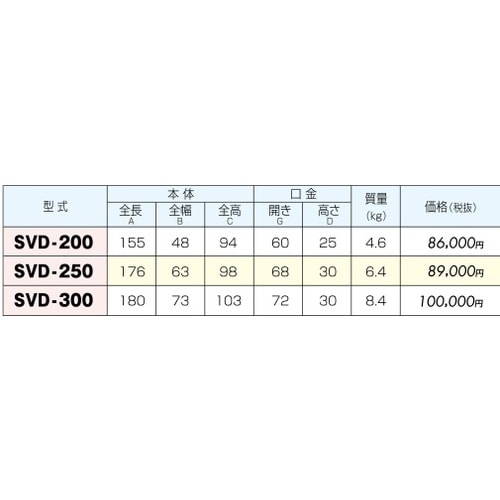 精密サインバイス