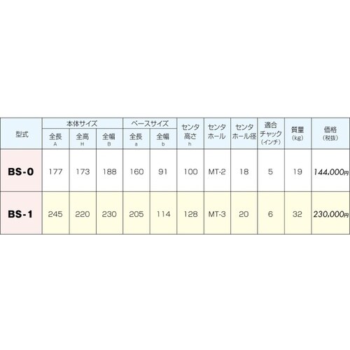 セミユニバーサルインデックスセンタ