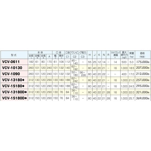 セルフセンタリングバイス