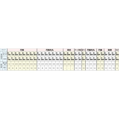 軸付ダイアモンド砥石30本セット