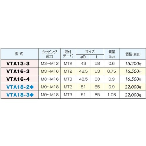 タップチャック(MT)