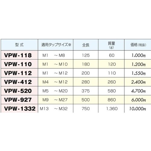 タップハンドル