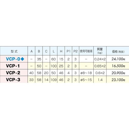 チャックブロック