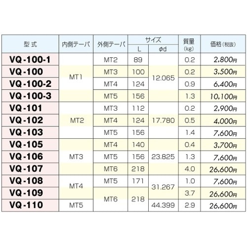 ドリルスリーブ