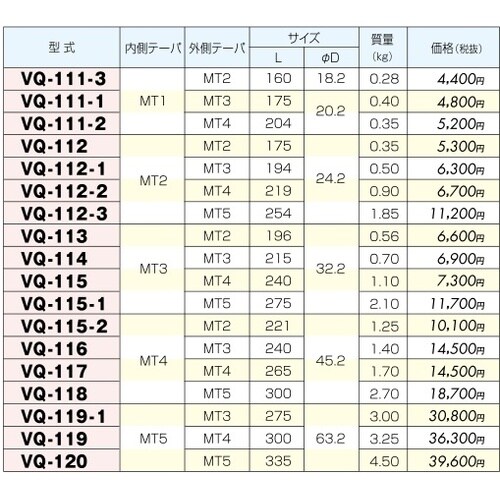ドリルソケット
