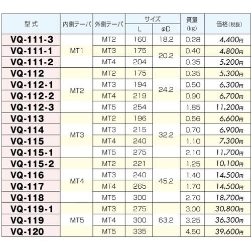 ドリルソケット
