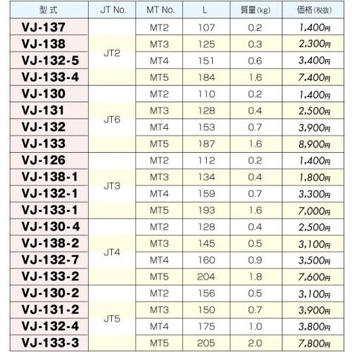ドリルチャックアーバ