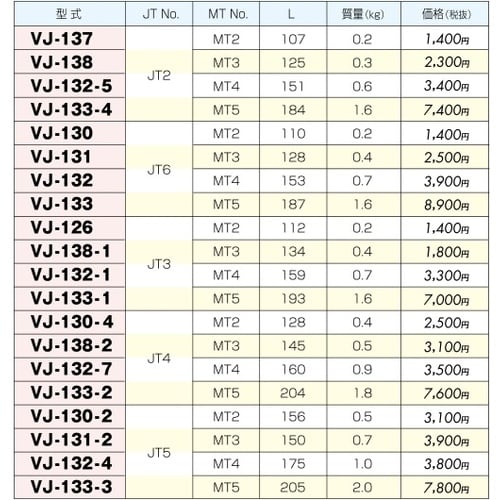 ドリルチャックアーバ