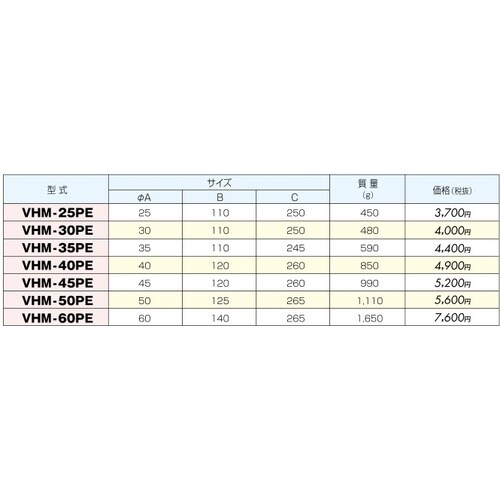 ヘッド交換式ショックレスハンマ