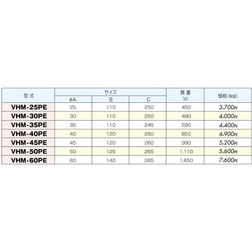 ヘッド交換式ショックレスハンマ