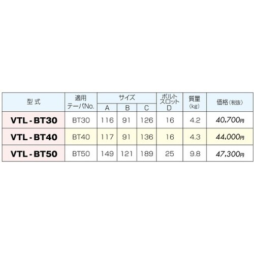 ユニバーサルツールロックスタンド