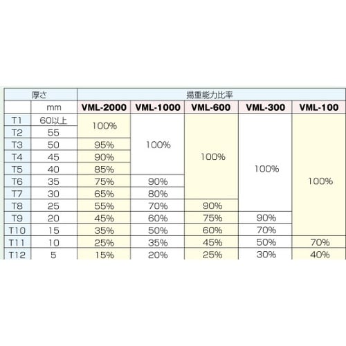 リフティングマグネット