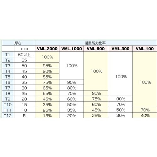 リフティングマグネット