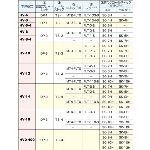 縦型/横型兼用ロータリテーブル(手動式)