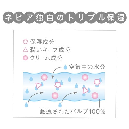 鼻セレブ ポケットティシュー 16個入