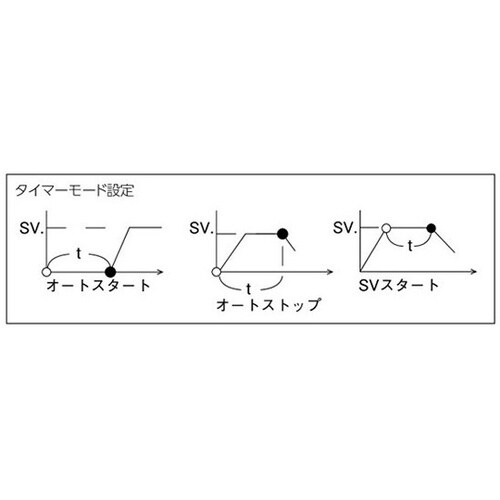 DTM−01 融点測定器