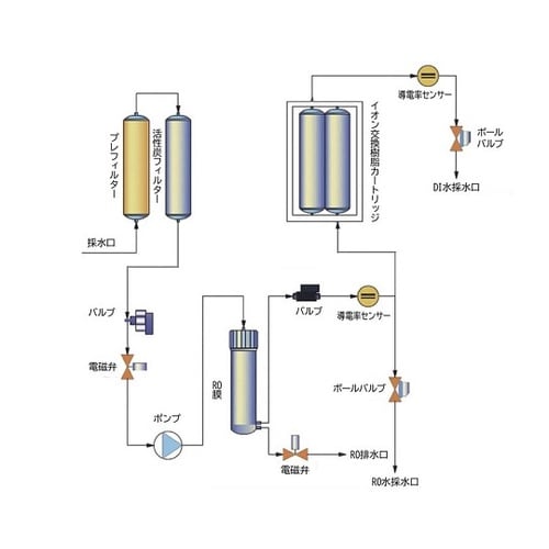 BPW15 純水製造装置