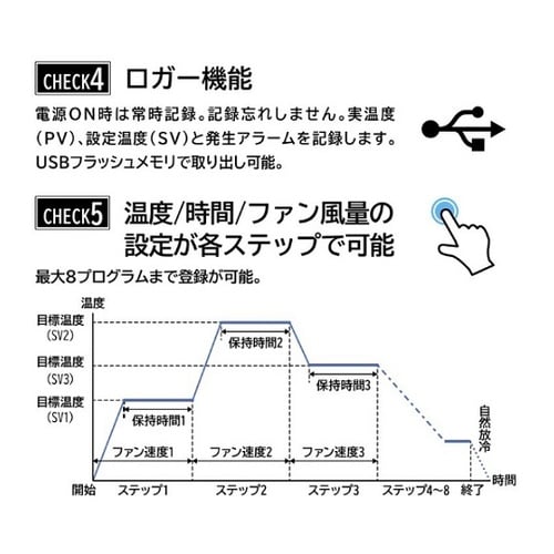 定温乾燥器 BHO−30