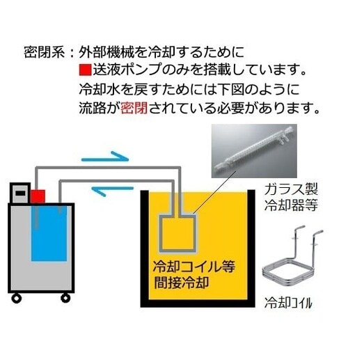 ノンフロン冷却水循環装置 NF−300