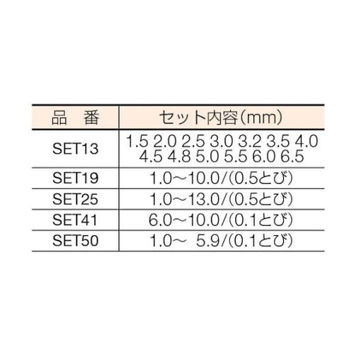 SET19 ドリルセット19本組