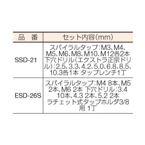 スパイラルタップ・ドリルセット 1セット