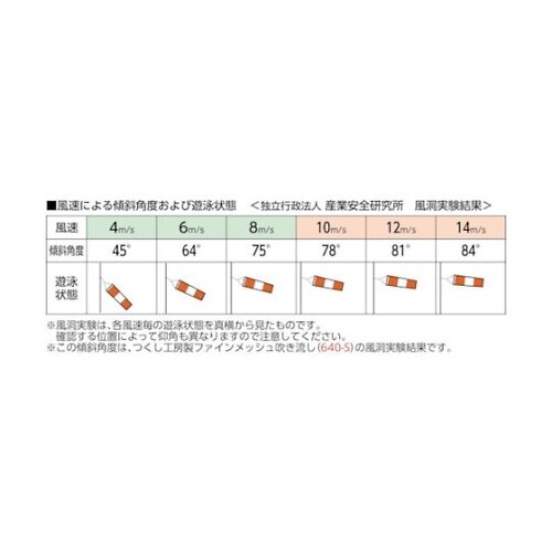 SP640 吹き流し用単管取付金具