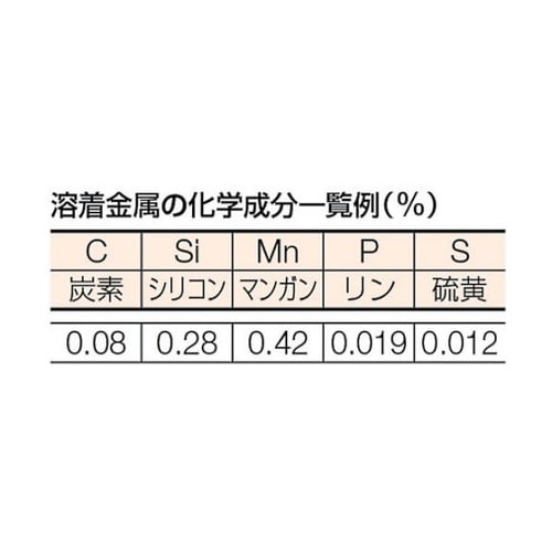 TST10165 軟鋼低電圧用溶接棒