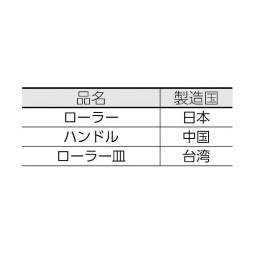 TPR137UZSETレギュラーローラー