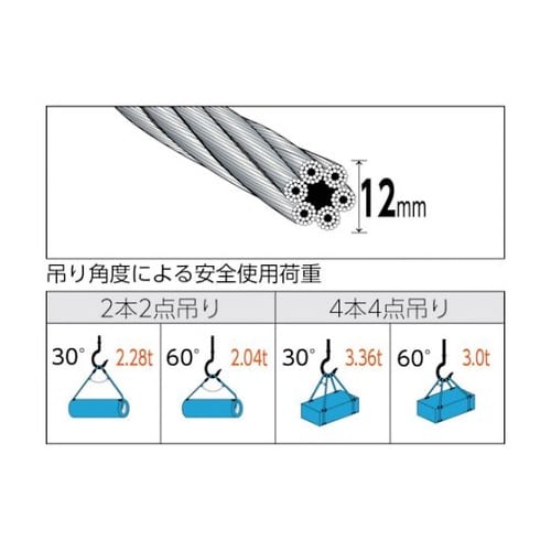 TWD12S1.5ワイヤロープ段落し