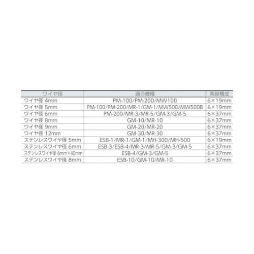 WW510 手動ウインチ用ワイヤー