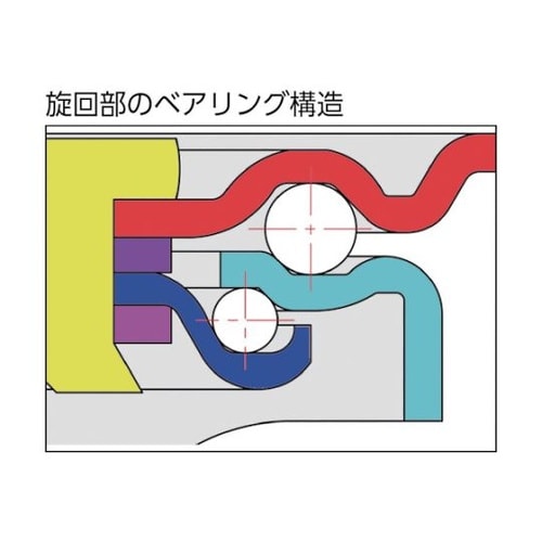 TYS150 TYSシリーズ 自在ゴム車