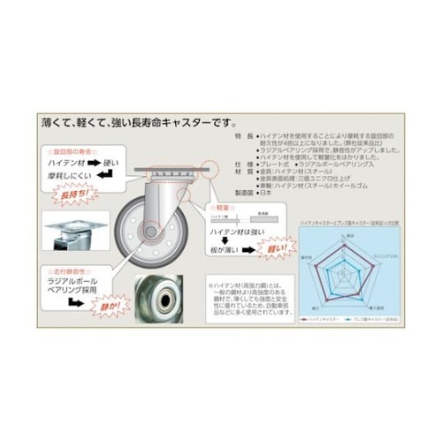 HTTK100 ハイテンプレス製ゴム車