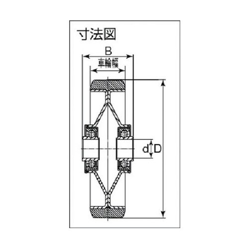 P150W 中荷重用キャスター