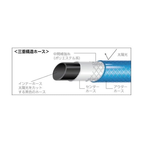 GHO10 高性能ホース 10m