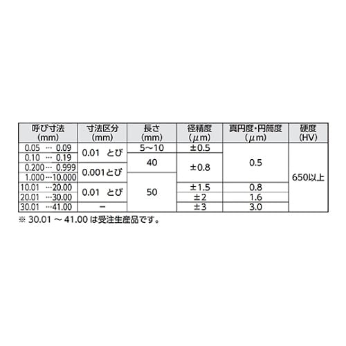 鋼ピンゲージセット AA−1E
