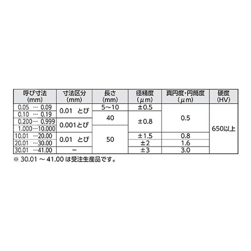 鋼ピンゲージセット AA−4F