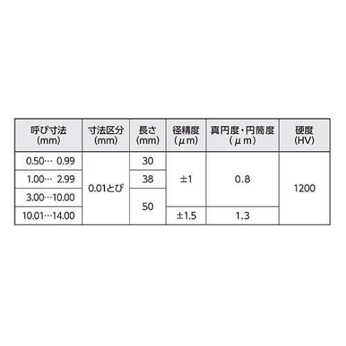 超硬ピンゲージセット TAA−3A