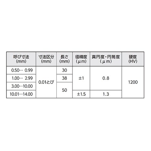 超硬ピンゲージセット TAA−4A
