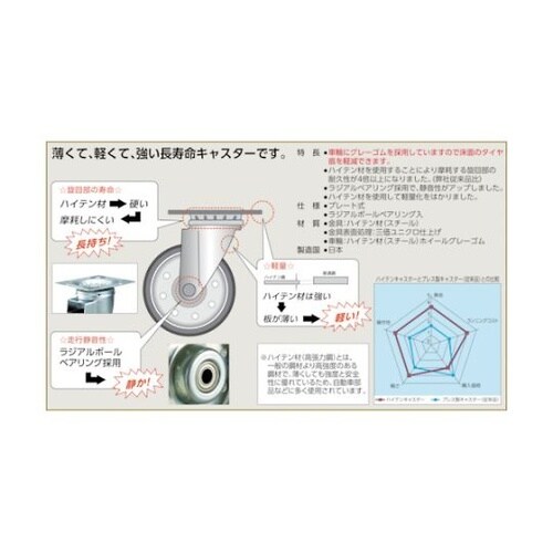 HTTK100G グレーゴムキャスター