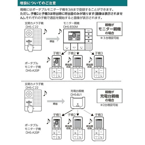 DHS−SP2020 テレビドアホン