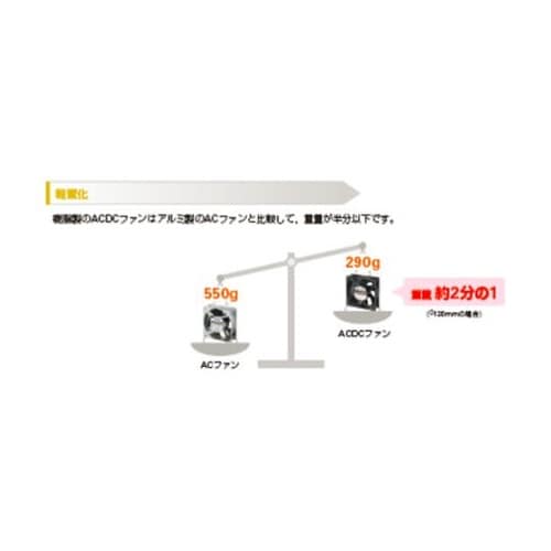 ST19AD0901H12 ファンセット