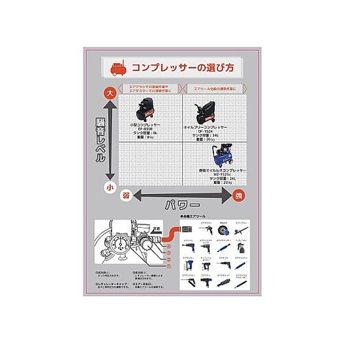 OF−0308油フリーエアコンプレッサー
