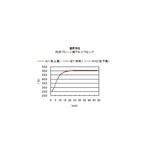 SDB−150 高精度ドライサーモバス
